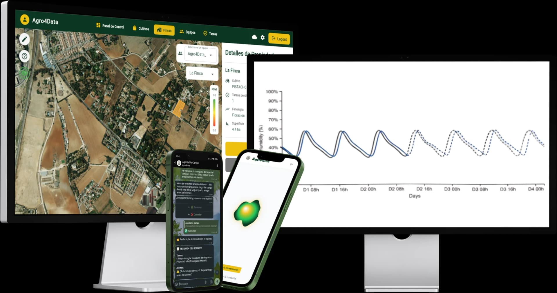 Plataforma Agro4Data en ordenador y dispositivos móviles