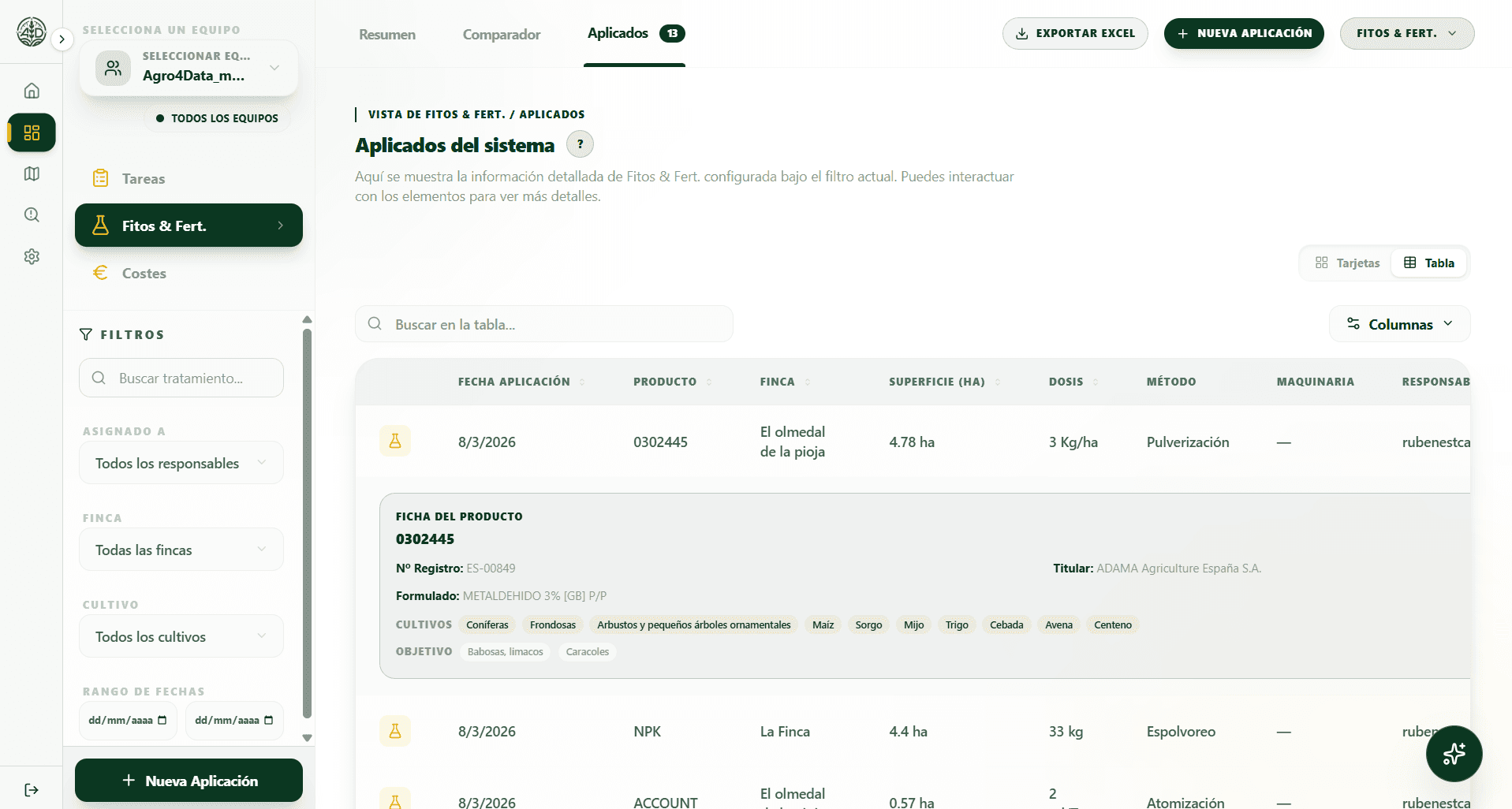 Vista de la plataforma Agro4Data con acciones fitosanitarias aplicadas