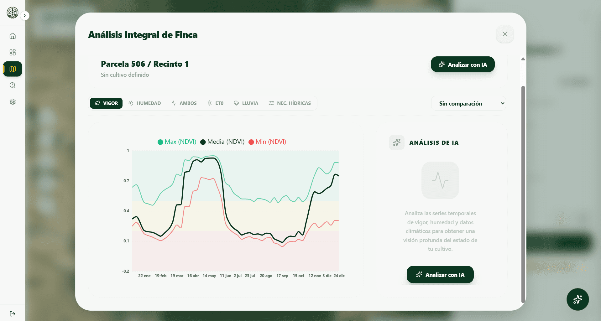 Todos los datos en el mismo sitio